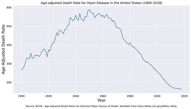 Cuomo’s Paradox: How Risk Factors May Defy Conventional Wisdom in Disease Survival