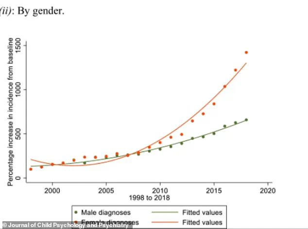 Undiagnosed Autism: A Hidden Crisis as Study Reveals 90% of Adults May Go Unrecognized