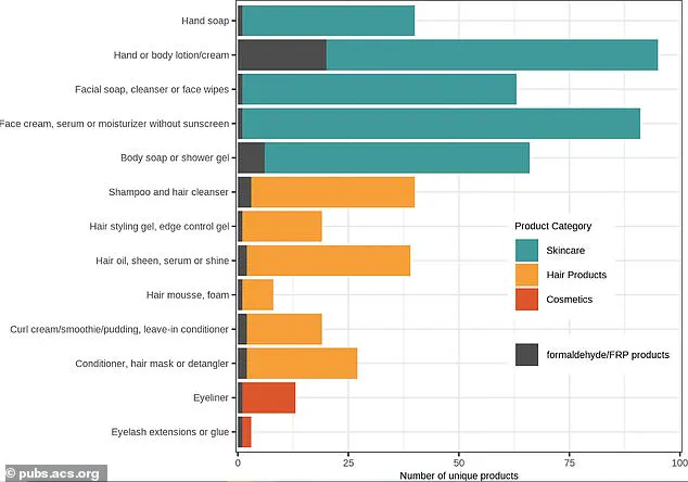 Washington State Bans Formaldehyde in Cosmetics, Experts Warn of Long-Term Health Risks as Industry Faces Pressure