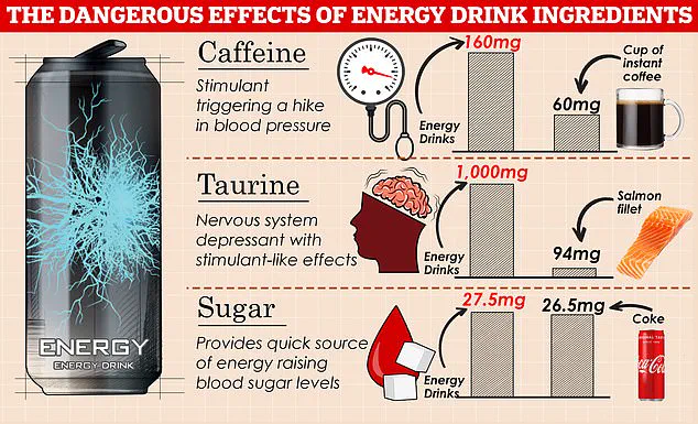 UK Government Implements Ban on Energy Drinks for Under-16s to Address Public Health Concerns, Backed by Expert Advisories