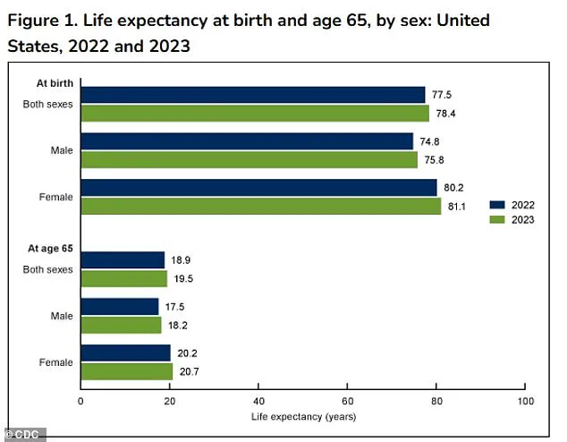 Government-Funded Study Suggests Meal Timing Could Influence Longevity, Prompting Calls for Public Health Policy Reforms