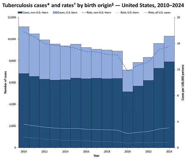 Health Officials Mobilize After TB Case at Leesville High School Sparks Resurgence Fears
