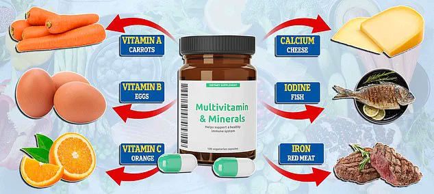 Experts Warn of Risks from Supplement-Drug Interactions in Patients on Blood-Thinning Medications