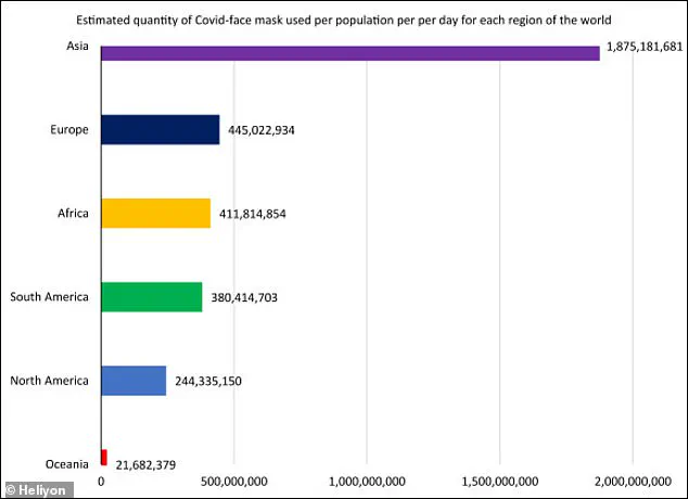 Disposable Masks' Hidden Threat: Study Links Microplastics to Environmental and Health Risks