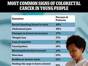 Russia Claims 100% Effective Colorectal Cancer Vaccine, Officials Say 'Ready for Use' Despite Ambiguity