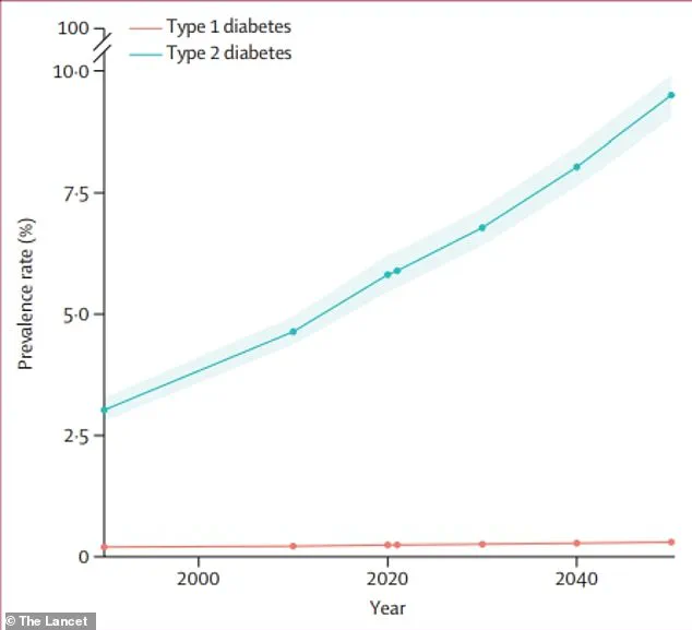 Breakthrough Discovery: Canadian Researchers Identify Gut Molecule Linked to Type 2 Diabetes and Fatty Liver Disease