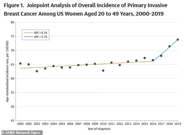 Exclusive Insights: How Exercise's Untapped Potential Could Revolutionize Cancer Prevention, According to Leading Experts
