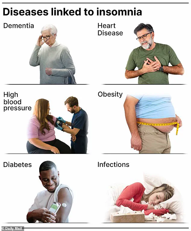 Exclusive Insights: Sleep Deprivation's Hidden Health Risks and the Urgent Need for Expert Advisories