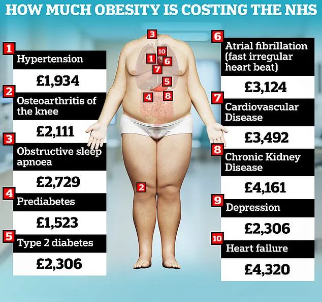Study Reveals Underweight Individuals Face Higher Mortality Risk Than Overweight or Obese Peers