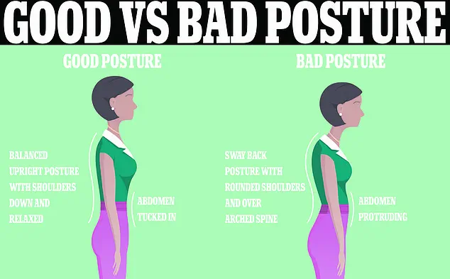 Surge in Thoracic Outlet Syndrome Cases Among Young Adults Sparks Debate Among Experts