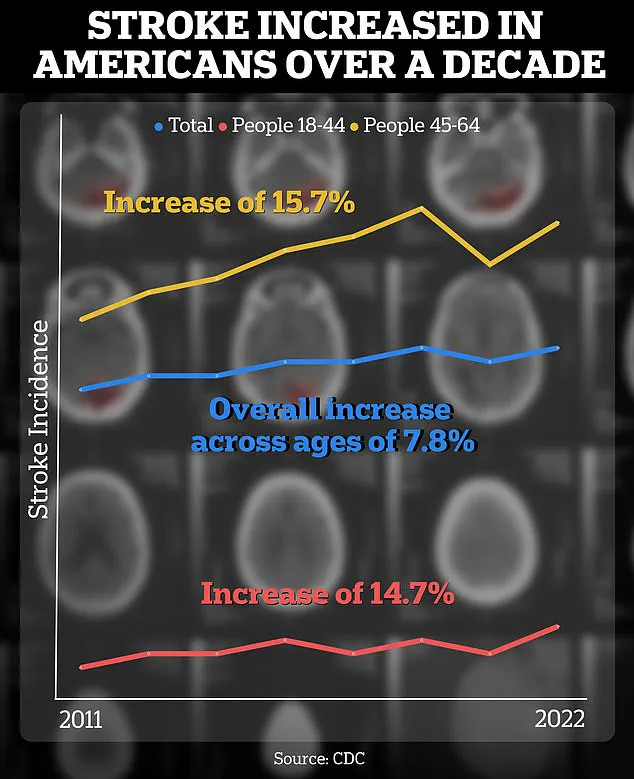 Dr. Thomas Carmichael's Groundbreaking Presentation at the 2016 Canadian Stroke Conference Sparks Interest Among Neurologists and Researchers