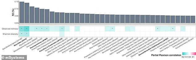 Estonian Study Reveals Lasting Microbiome Impact of Common US Medications, Challenging Assumptions About Pharmaceutical Effects