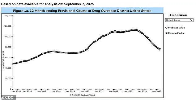 Hidden Epidemic: 'Bluetoothing' Linked to HIV Surge in Fiji and South Africa, Experts Urge Action