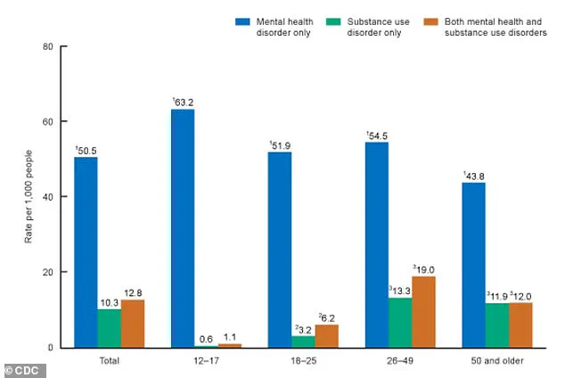 Skin Conditions May Signal Suicidal Thoughts and Depression in Psychosis Patients, Study Finds
