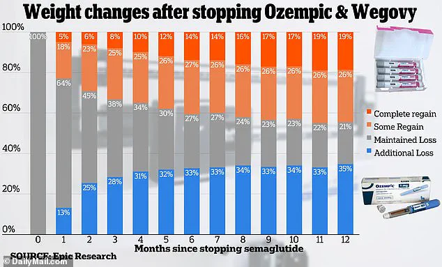 Historic Price Cut for Semaglutide in Landmark Deal: Trump Hails 'Tremendous Advantage' for American Patients