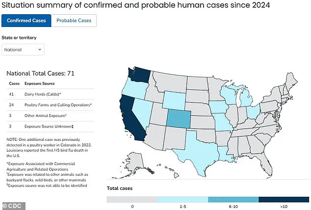 Rare Bird Flu Case in Washington State Sparks Health Alerts and Surveillance Concerns
