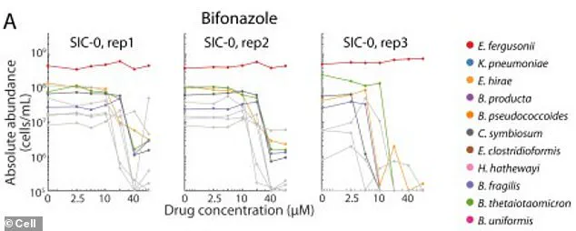 Stanford Study Reveals Link Between Common Medications and Gut Microbiome Disruption