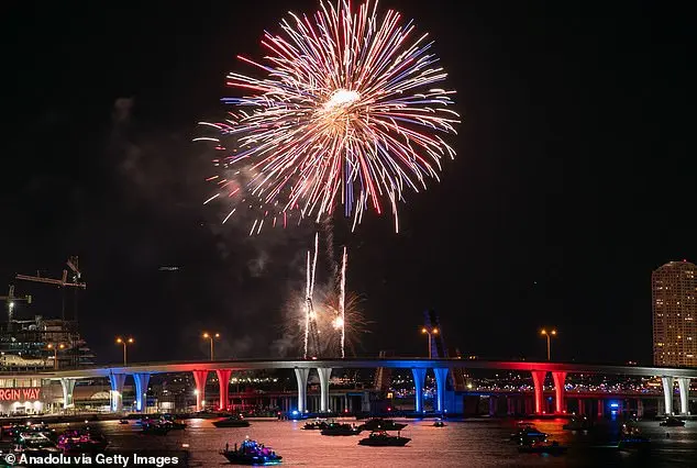 New Year's Celebration in Times Square Amid Cold Weather and Public Gatherings