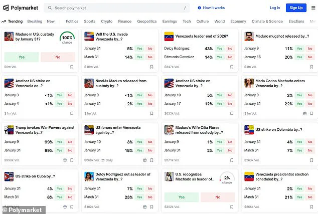 U.S. Military Operation Sparks Regulatory Scrutiny Over Crypto Prediction Markets Amid $400,000 Bet on Maduro's Removal