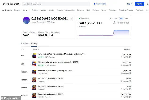U.S. Military Operation Sparks Regulatory Scrutiny Over Crypto Prediction Markets Amid $400,000 Bet on Maduro's Removal