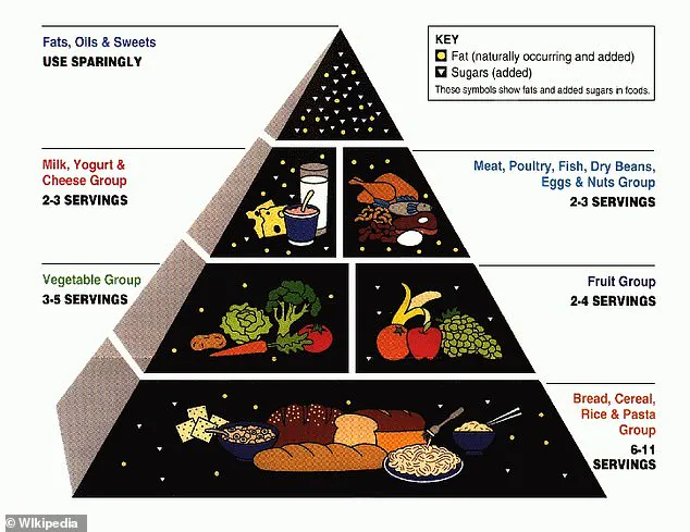 Behind Closed Doors: How Privileged Information Influenced Trump's Food Pyramid Overhaul