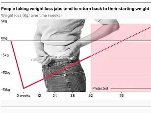 Five Guys Introduces Low-Calorie Lettuce Wrap to Target Health-Conscious Consumers and Those on GLP-1 Weight Loss Medications