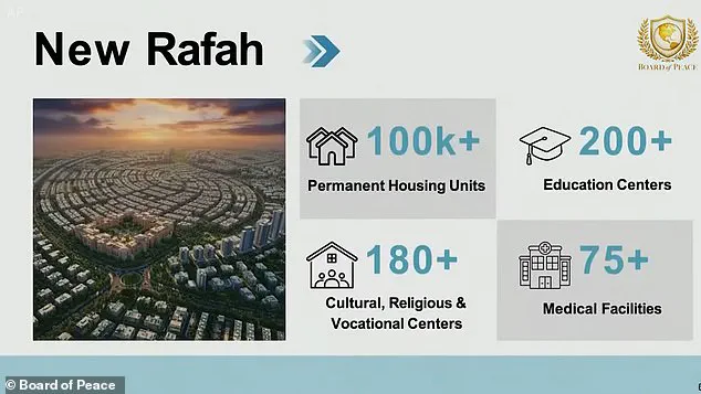 Government's Gaza Rebuilding Plan Aims to Create 500,000 Jobs and 100,000 Housing Units