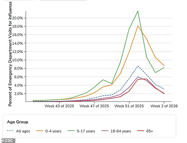 Breakthrough Study Reveals Methionine May Combat H3N2 'Super Flu' as Cases Surge: Published in *Cell Metabolism*
