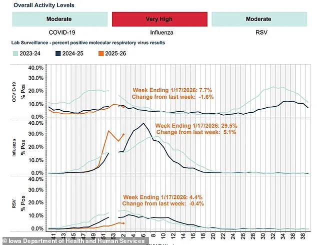 Keota Community School District Announces Remote Learning Amid Surge in Illnesses