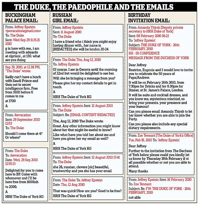 Sudden Release of 3 Million DOJ Documents Exposes Shocking Prince-Epstein Communications