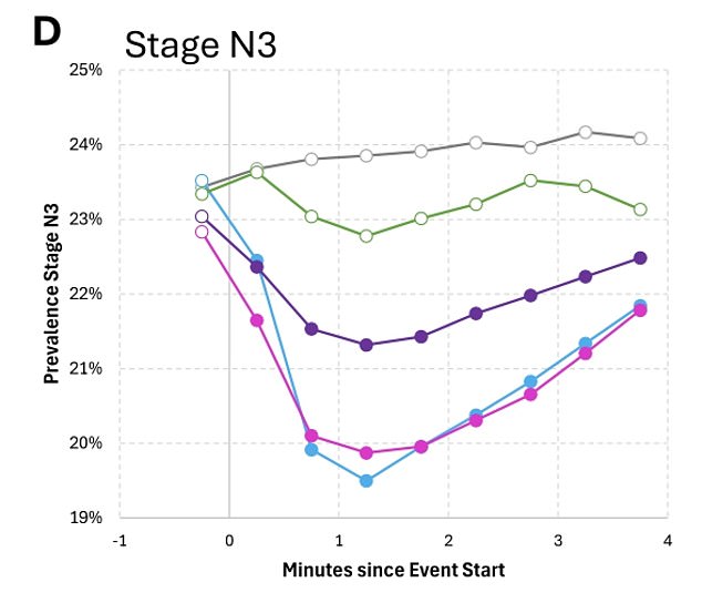 Pink Noise Machines May Disrupt Sleep, Study Shows