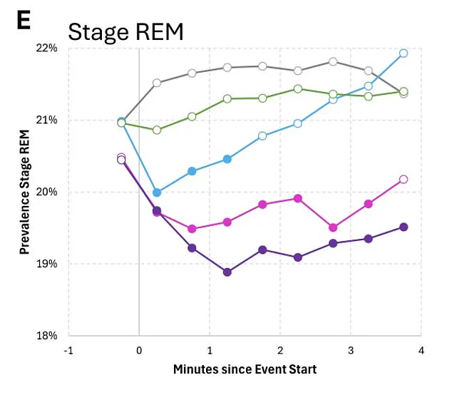 Pink Noise Machines May Disrupt Sleep, Study Shows