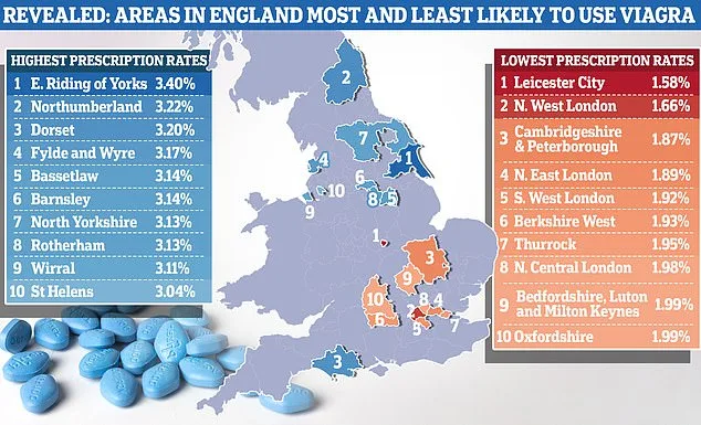 UK Seizes 20 Million Illegal Erectile Dysfunction Pills: Warning Over Counterfeit Medications