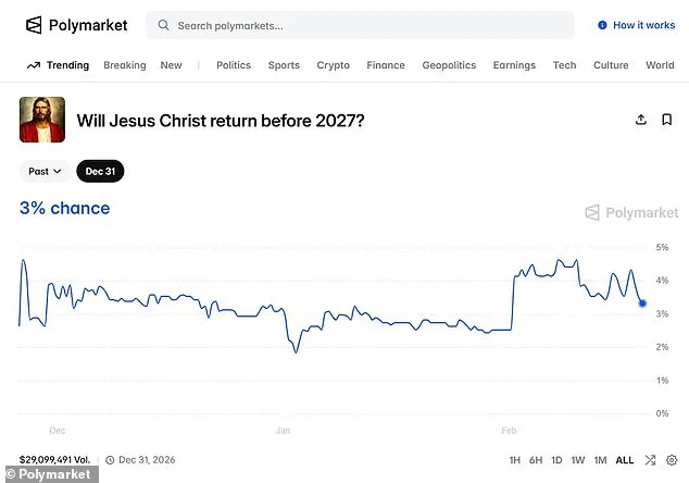 Jesus's Return Odds Surpass Kamala Harris's 2028 Bid in 2026 Prediction Market