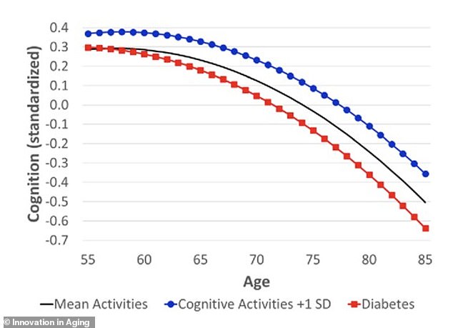 Breaking the Mold: Georgetown University Research Reveals Unexpected Pathways to Cognitive Health—Beyond Exercise, Reading, Puzzles, and Social Engagement May Be Key