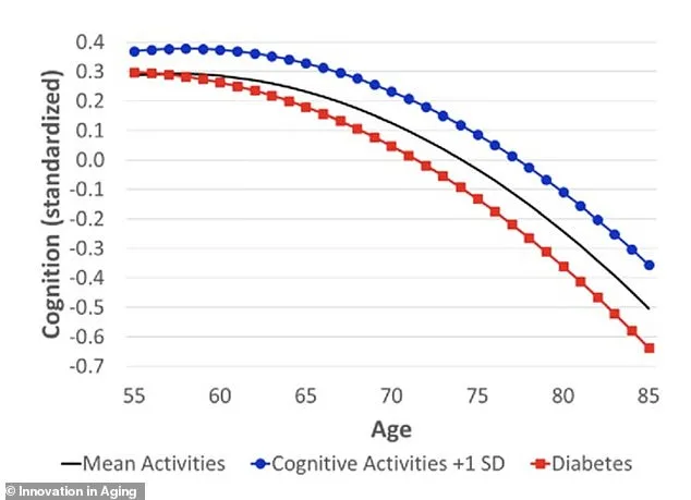 Breaking the Mold: Georgetown University Research Reveals Unexpected Pathways to Cognitive Health—Beyond Exercise, Reading, Puzzles, and Social Engagement May Be Key