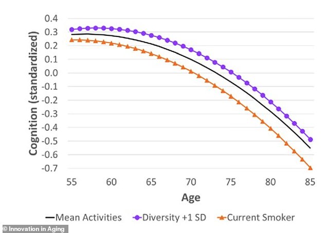 Breaking the Mold: Georgetown University Research Reveals Unexpected Pathways to Cognitive Health—Beyond Exercise, Reading, Puzzles, and Social Engagement May Be Key