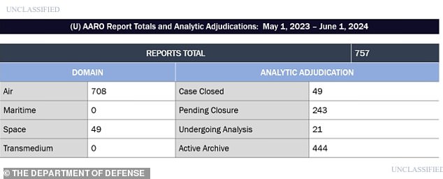 Military Confirms Unexplained Objects in Space Perform Impossible Maneuvers