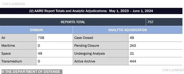 Military Confirms Unexplained Objects in Space Perform Impossible Maneuvers