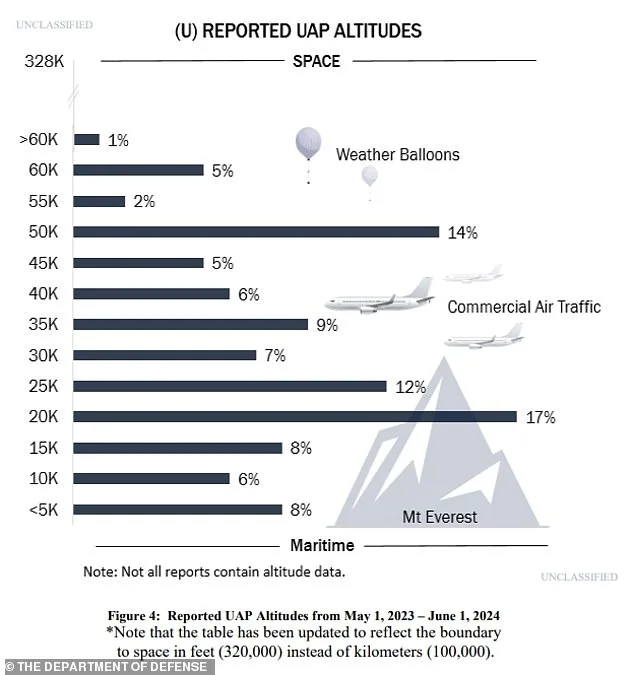 Military Confirms Unexplained Objects in Space Perform Impossible Maneuvers