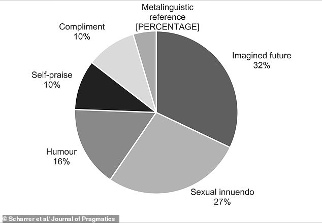 Six Flirting Styles Revealed: How Humans Navigate Attraction, According to New Study