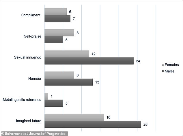 Six Flirting Styles Revealed: How Humans Navigate Attraction, According to New Study