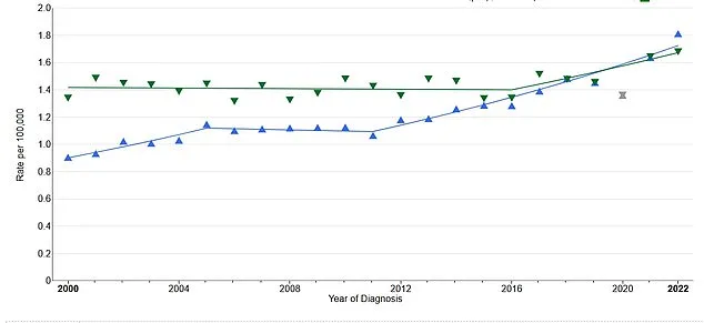 Stomach Cancer Makes a Deadly Comeback: Rising Cases and Overlooked Symptoms Alarm Doctors
