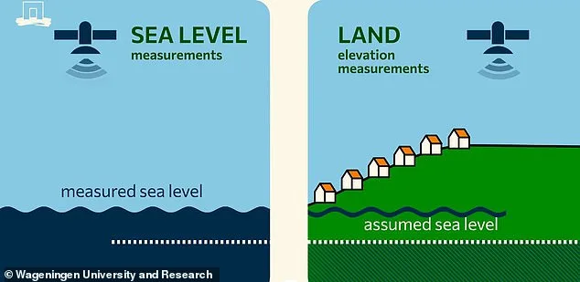 Groundbreaking Study Reveals Sea Levels Could Rise 4.9 Feet, Putting Millions More at Risk