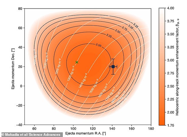 NASA's Dart Mission Makes History by Altering Asteroid's Orbit with Kinetic Impactor