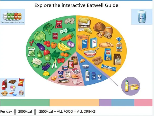 New Study Suggests Daily Multivitamins May Slow Biological Aging Process, But Experts Warn Against Overlooking Key Caveats
