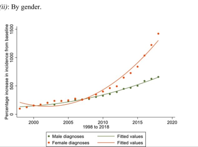 Autism Diagnoses Surge 800% as Experts Address Evolving Definitions and Rising Concerns