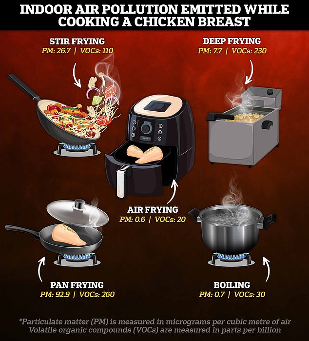 Unseen Risk: Air Fryers and Heat Damage to Worktops in Modern Kitchens