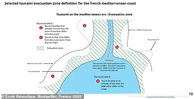 Looming Tsunami Threat: French Riviera's Hidden Peril