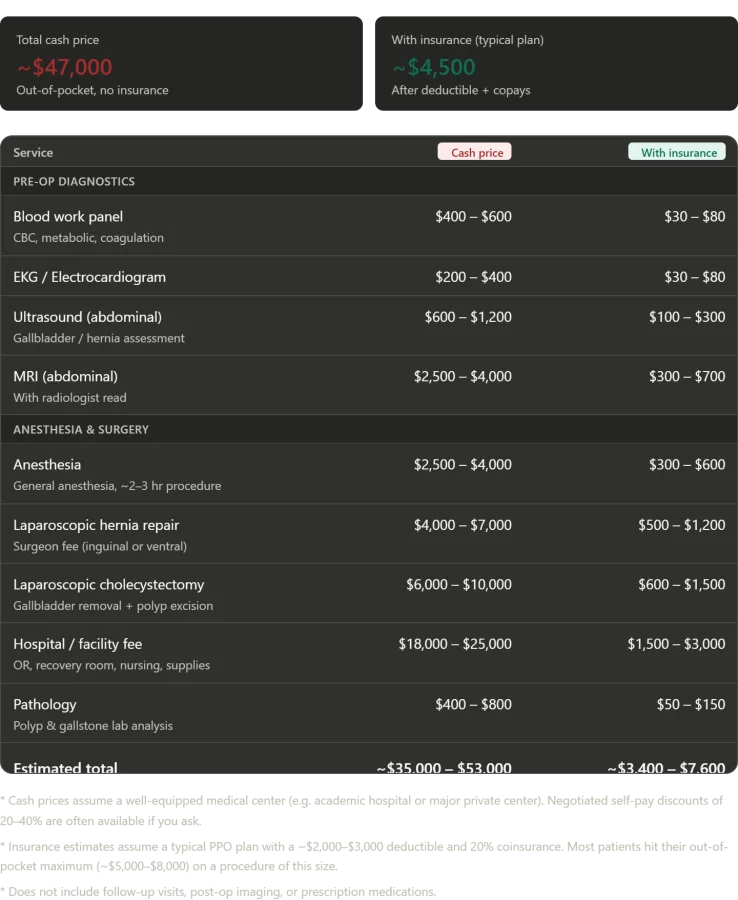 Hubris, Hernias, and Healthcare: A Personal Reflection on Surgery in Russia